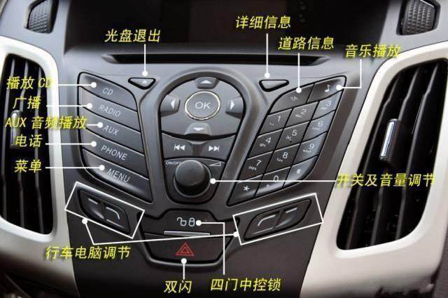 車內按鍵全英文看不懂？史上最全的汽車按鍵功能圖解說明