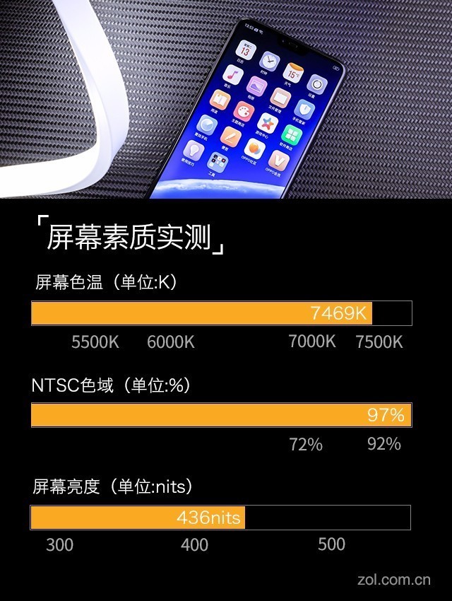 OPPO R15評測:光與影藝術下的慧與實(待審不發)