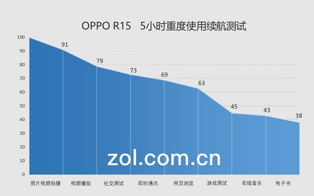 OPPO R15評測：光與影藝術下的慧與實（待審不發） 