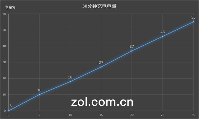 OPPO R15評測：光與影藝術下的慧與實（待審不發） 
