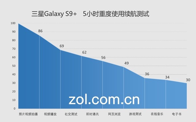 三星Galaxy S9+值得買嗎?詳細(xì)的三星S9+評(píng)測
