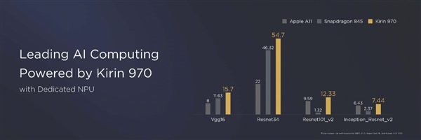 華為P20/P20 Pro發布：5000元起售