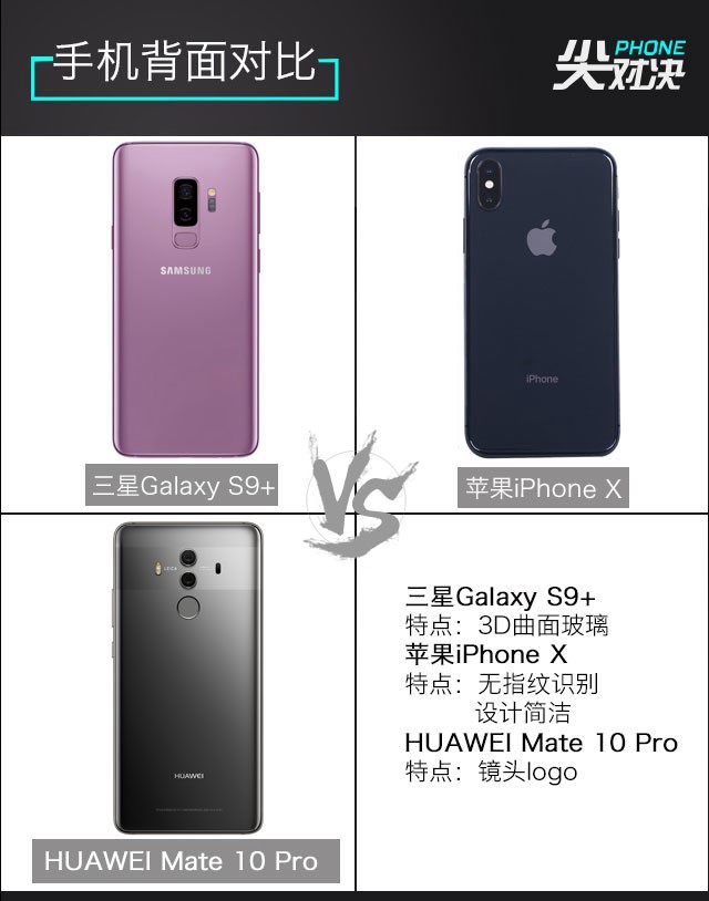 三星S9+、華為Mate10 Pro、iPhone X對比評測 頂級旗艦對決