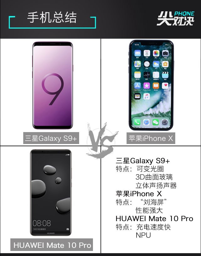 三星S9+、華為Mate10 Pro、iPhone X對比評測 頂級旗艦對決