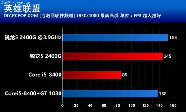 性價比碾壓i5-8400 AMD銳龍5 2400G超頻測試