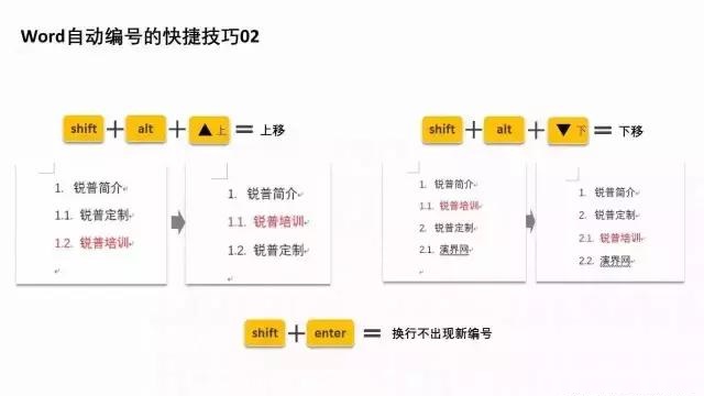 史上最全的Word技巧大全 掌握這些你也能成為Word高手