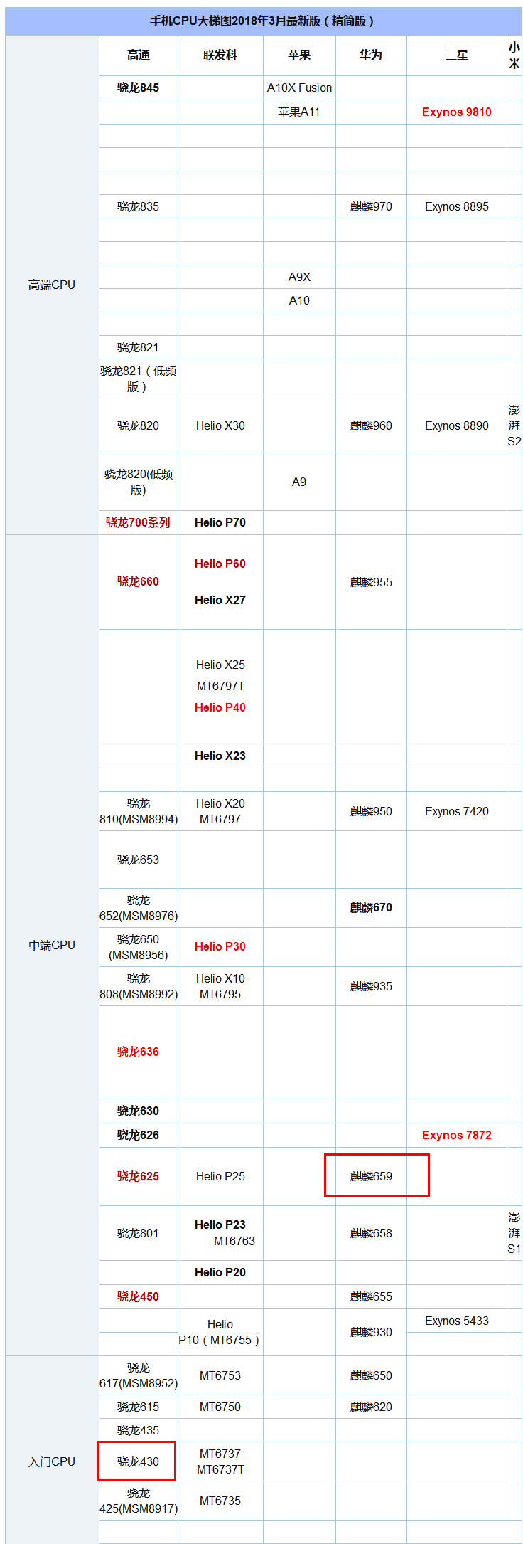華為暢享8和Plus有什么區別？華為暢享8 Plus與暢享8全面對比