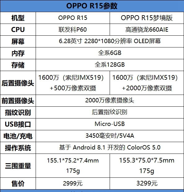 OPPO R15全面評測 最超值的異形全面屏！