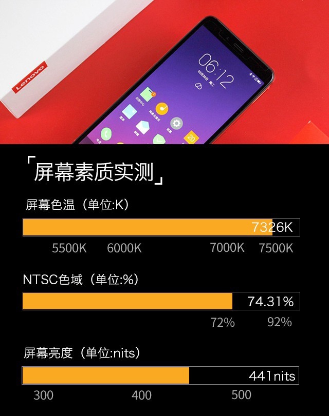 聯想S5值得買嗎？聯想S5詳細評測