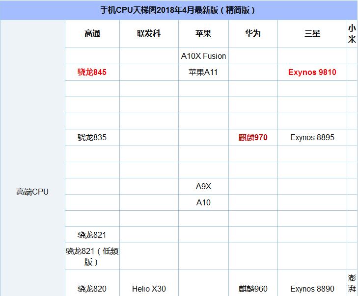 華為P20和P10有什么區(qū)別 華為P20與P10區(qū)別對(duì)比