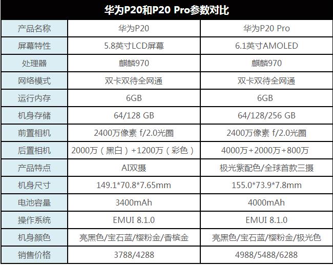華為P20 Pro值得入手嗎?詳細的華為P20 Pro評測