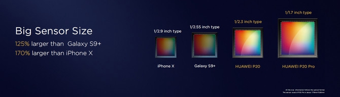 華為P20 Pro值得入手嗎？詳細的華為P20 Pro評測