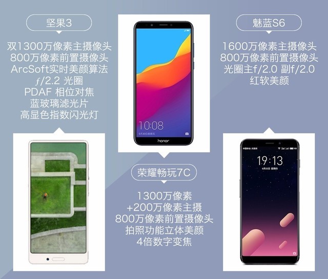 堅果3、榮耀暢玩7C、魅藍S6拍照樣張對比 千元機拍照哪個好?