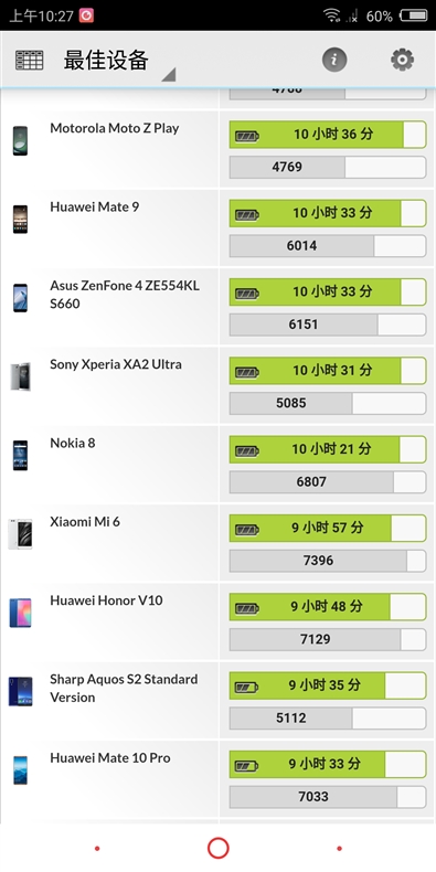 1799元起！努比亞Z18mini評(píng)測(cè)：3D曲面玻璃+2400萬(wàn)像素