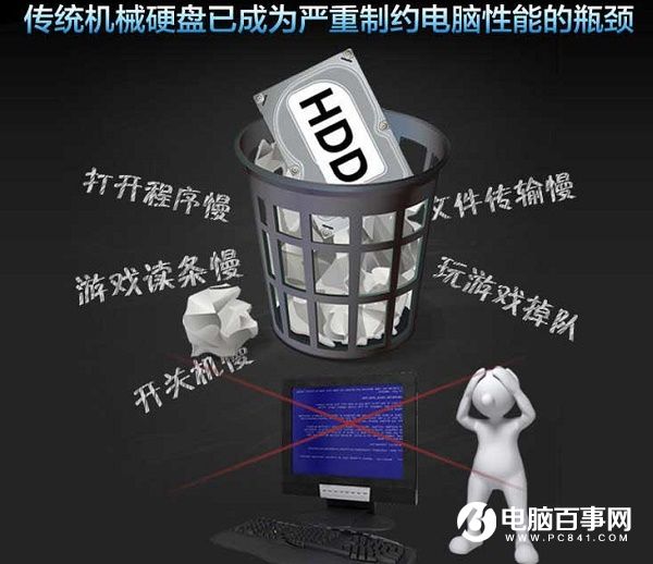 2018固態硬盤買哪個好?10款性價比高的240GB固態硬盤推薦