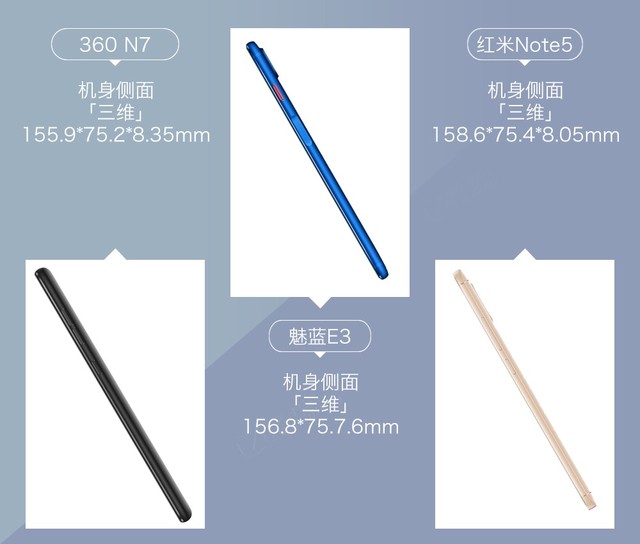 360N7、魅藍E3、紅米Note5對比評測 千元強機你選誰？