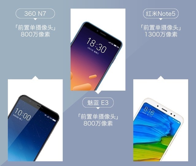 360N7、魅藍E3、紅米Note5對比評測 千元強機你選誰?