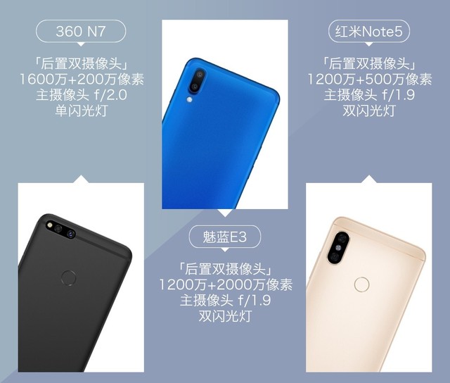 360N7、魅藍E3、紅米Note5對比評測 千元強機你選誰?