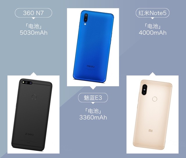 360N7、魅藍(lán)E3、紅米Note5對(duì)比評(píng)測(cè) 千元強(qiáng)機(jī)你選誰?