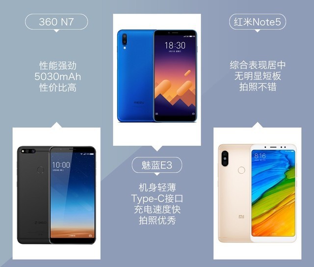 360N7、魅藍(lán)E3、紅米Note5對(duì)比評(píng)測(cè) 千元強(qiáng)機(jī)你選誰?