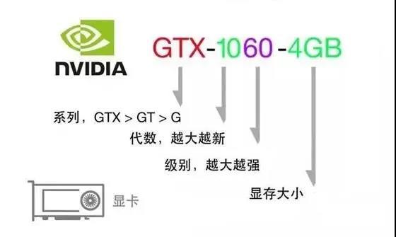 電腦參數怎么看 小白必看的電腦硬件知識科普