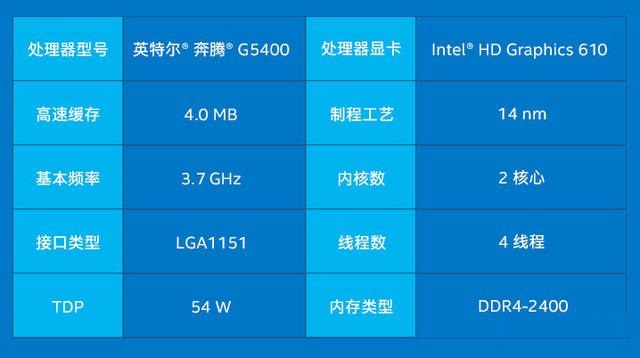 Intel奔騰G5400搭配GTX1060怎么樣？