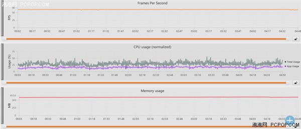 中端對決:聯(lián)發(fā)科Helio P60/高通驍龍660性能實測