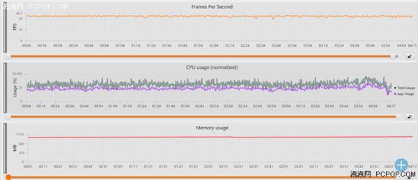 中端對決:聯(lián)發(fā)科Helio P60/高通驍龍660性能實測