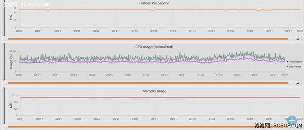 中端對決:聯(lián)發(fā)科Helio P60/高通驍龍660性能實測