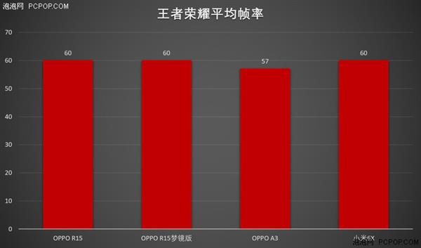 中端對決:聯(lián)發(fā)科Helio P60/高通驍龍660性能實測