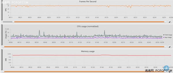 中端對決:聯(lián)發(fā)科Helio P60/高通驍龍660性能實測