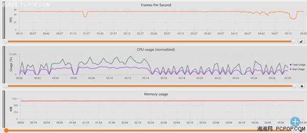 中端對決:聯(lián)發(fā)科Helio P60/高通驍龍660性能實測