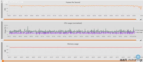 中端對決:聯(lián)發(fā)科Helio P60/高通驍龍660性能實測