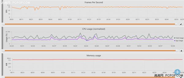 中端對決:聯(lián)發(fā)科Helio P60/高通驍龍660性能實測