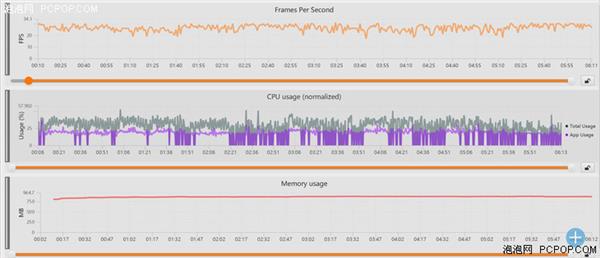 中端對決:聯(lián)發(fā)科Helio P60/高通驍龍660性能實測