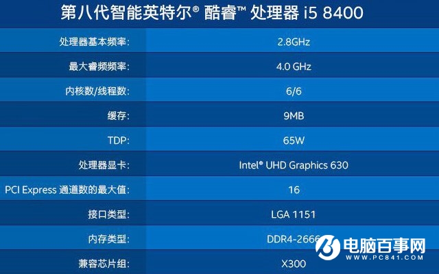 i3 8100和i5 8400哪個好?八代i3 8100對比i5 8400的區別