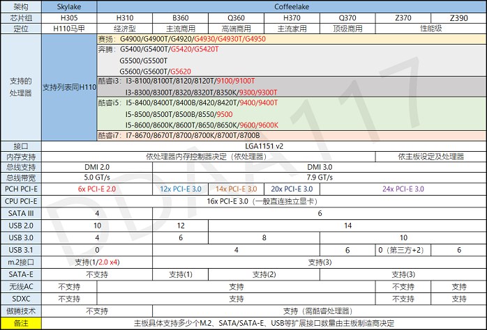 CPU怎么配主板？組裝電腦CPU主板兼容搭配攻略
