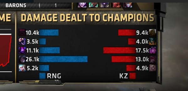 RNG斬獲《英雄聯盟》MSI 2018總冠軍！3:1擊敗韓國KZ戰隊