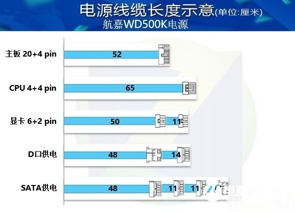 吃雞主機電源如何選更靠譜 電源選購攻略
