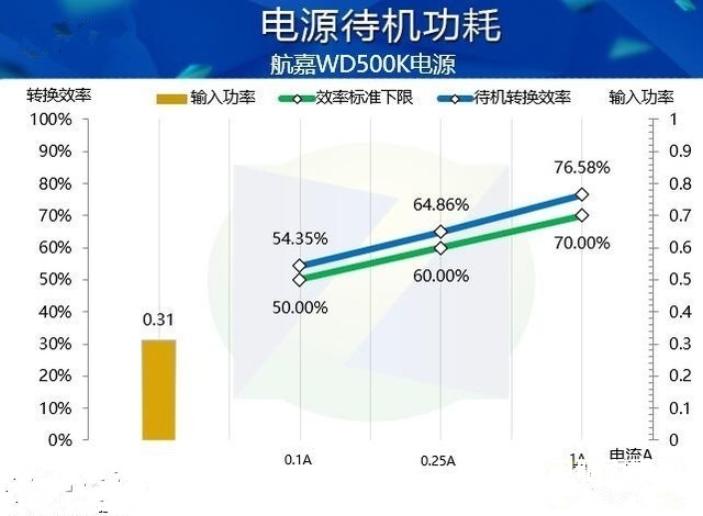 吃雞主機電源如何選更靠譜 電源選購攻略