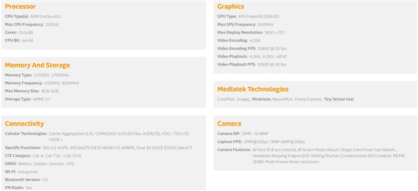 聯(lián)發(fā)科Helio P22正式發(fā)布 12nm工藝+8核心,6月量產(chǎn)