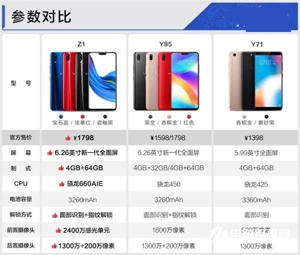 vivo Z1手機(jī)正式開啟預(yù)售:預(yù)售1798元,驍龍660