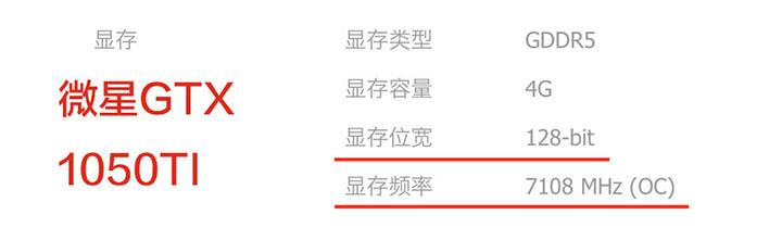 顯卡怎么看好壞？小白必看的顯卡知識掃盲 通俗易懂！