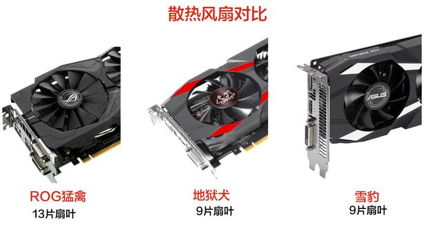 顯卡怎么看好壞？小白必看的顯卡知識掃盲 通俗易懂！