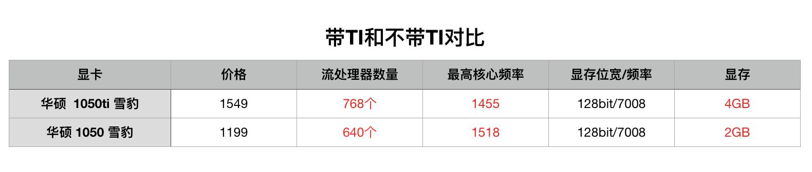 顯卡怎么看好壞？小白必看的顯卡知識掃盲 通俗易懂！