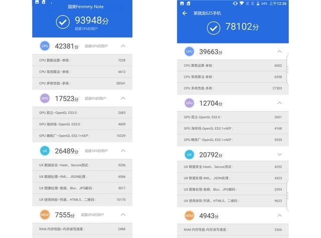 Fenmmy Note值得買嗎 國美Fenmmy Note評測