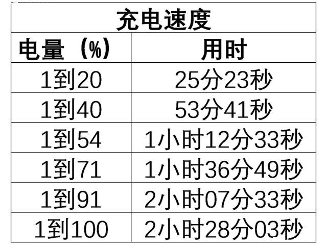 Fenmmy Note值得買(mǎi)嗎 國(guó)美Fenmmy Note評(píng)測(cè)