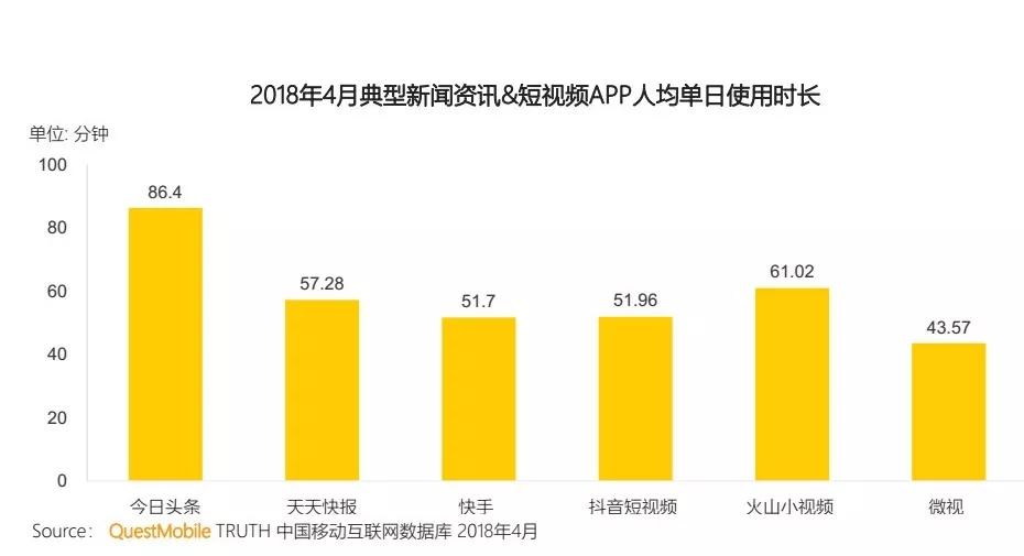 騰訊和今日頭條死磕達(dá)到白熱化 馬化騰和張一鳴社交之戰(zhàn)
