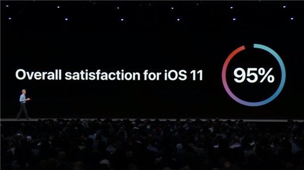 蘋果WWDC18最全總結 四大系統新特性匯總