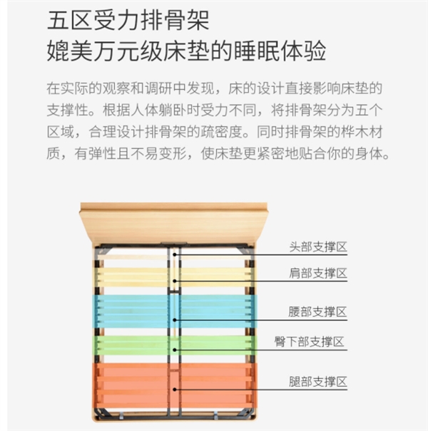 1199元起！小米眾籌雙人床發布：五區受力支撐